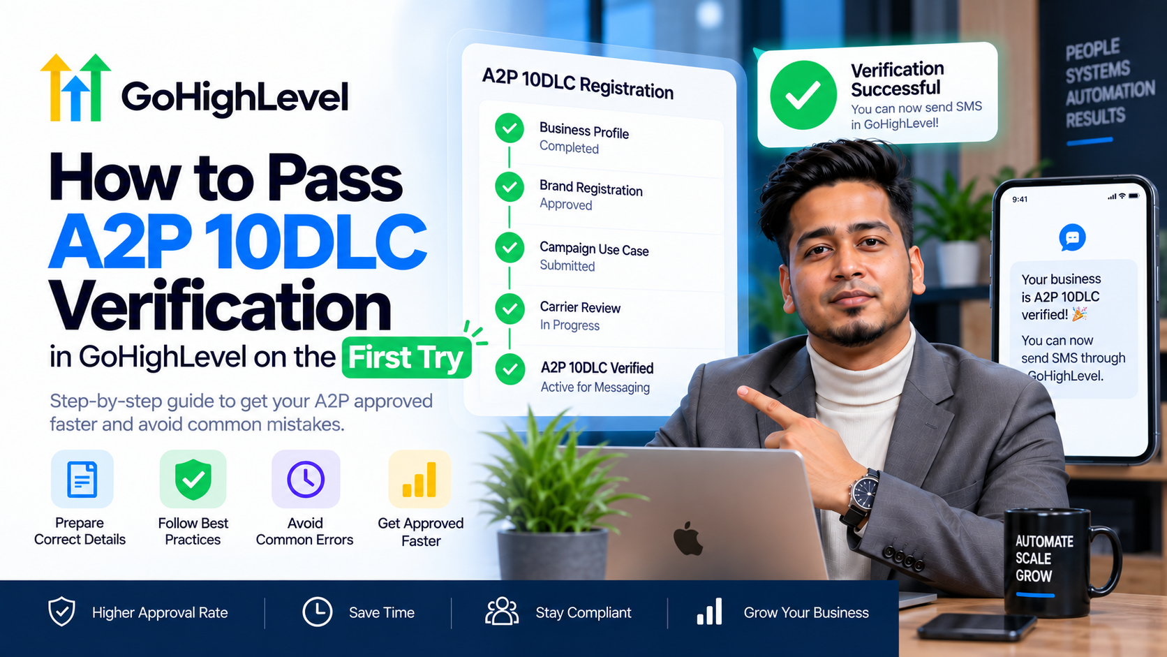 How to pass A2P 10DLC verification in GoHighLevel on the first try — registration checklist graphic