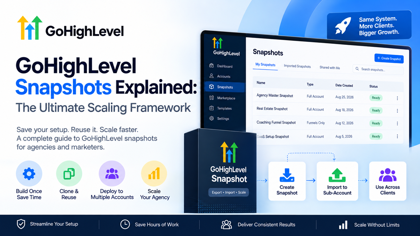GoHighLevel snapshots explained — create, import and reuse snapshots across client accounts