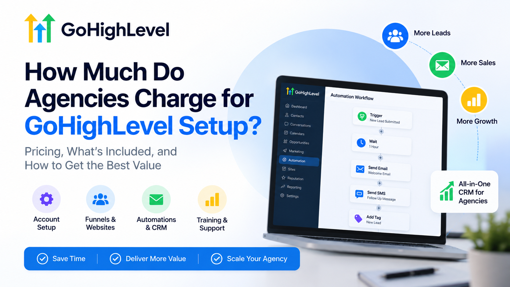 How much do agencies charge for GoHighLevel setup — pricing guide graphic