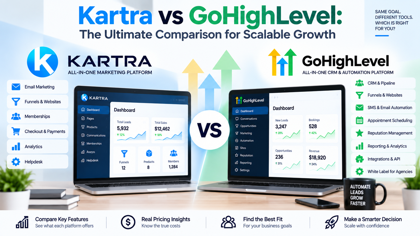 Kartra vs GoHighLevel comparison banner showing both platform dashboards side by side