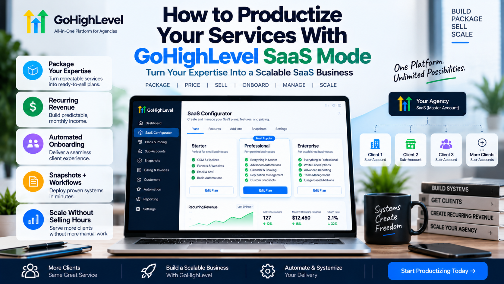 How to productize your services with GoHighLevel SaaS Mode