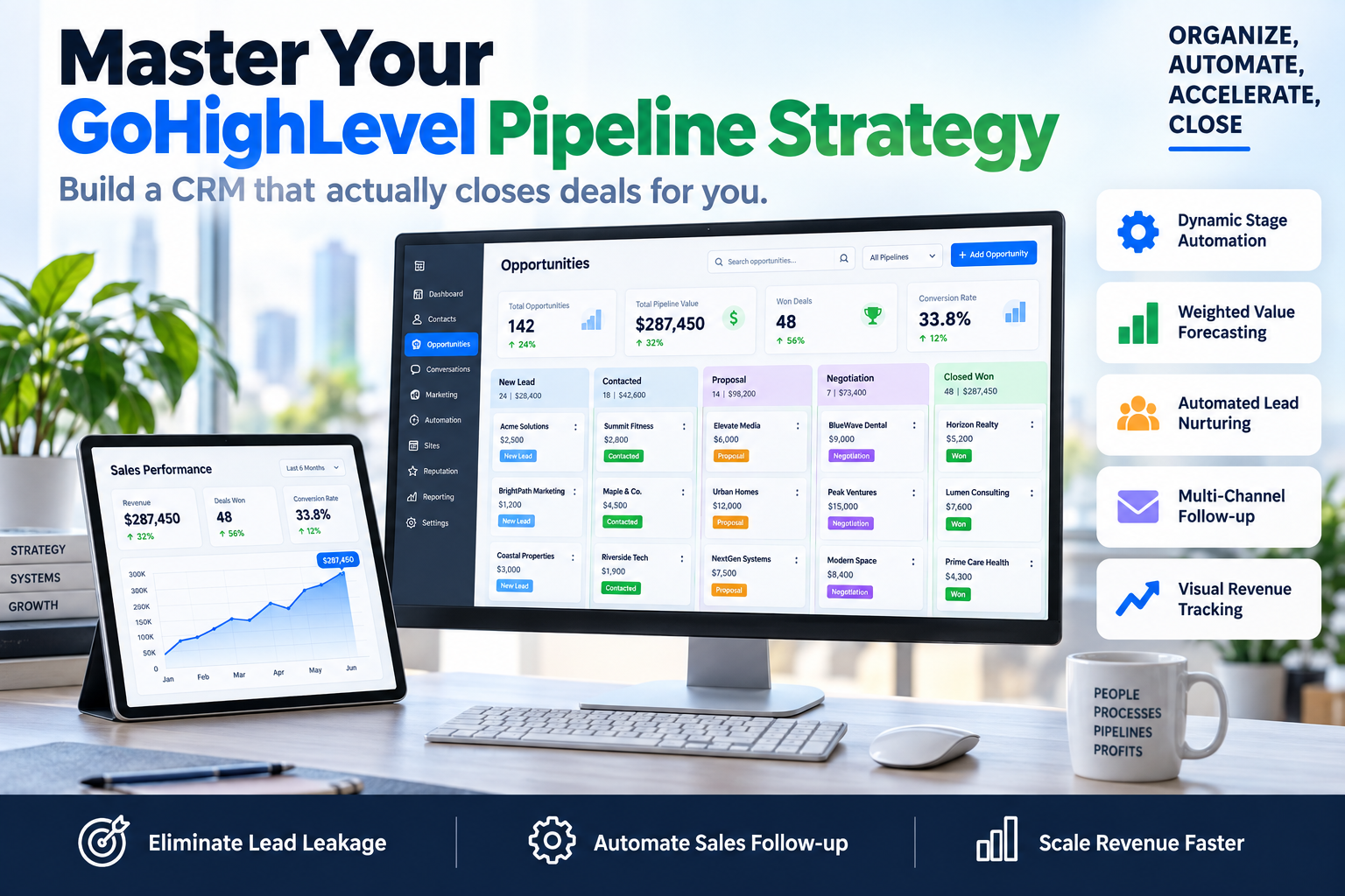 A professional sales dashboard showing GoHighLevel pipelines with deal cards moving through various stages.