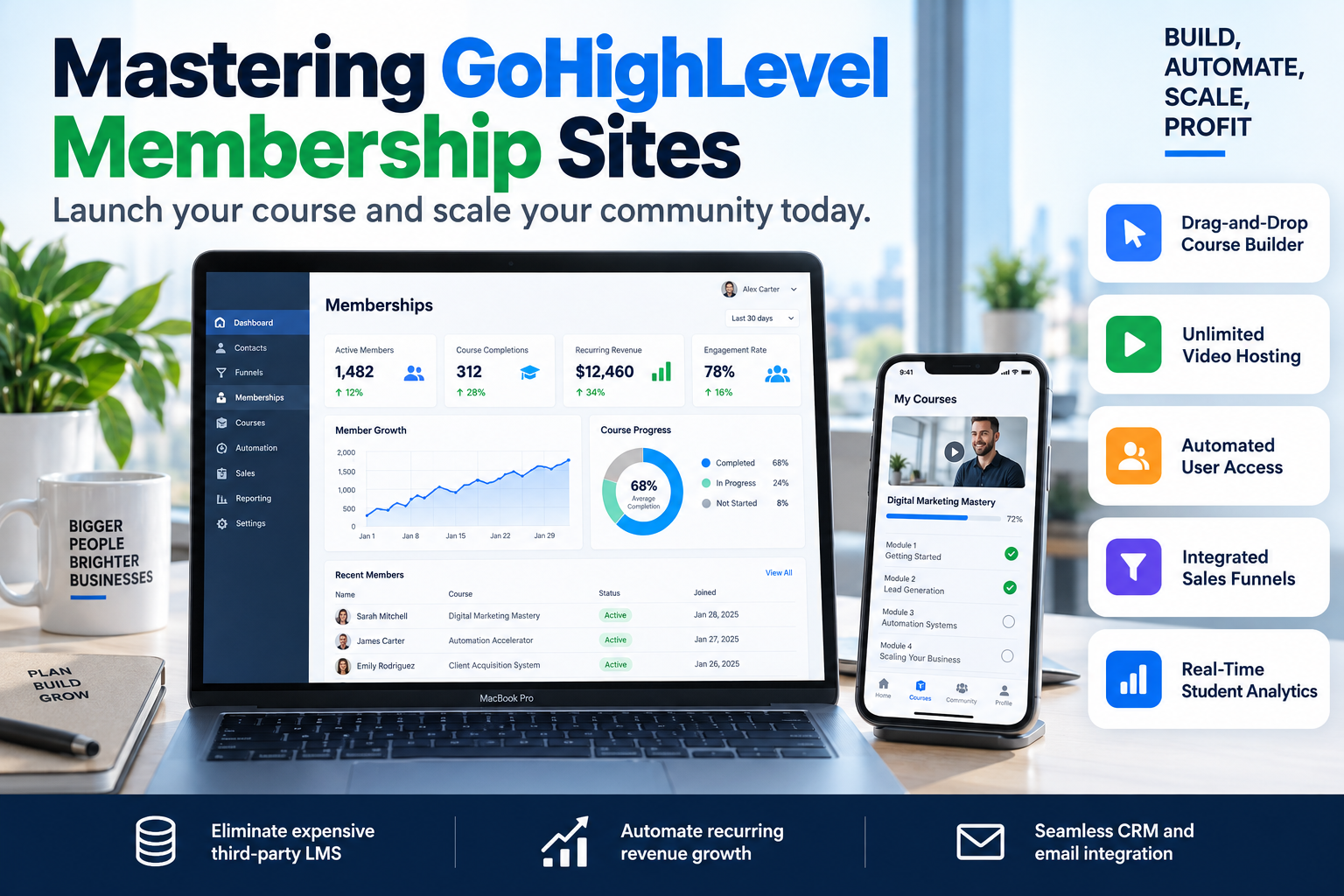 A professional laptop display showing the GoHighLevel membership site editor and course curriculum builder dashboard.
