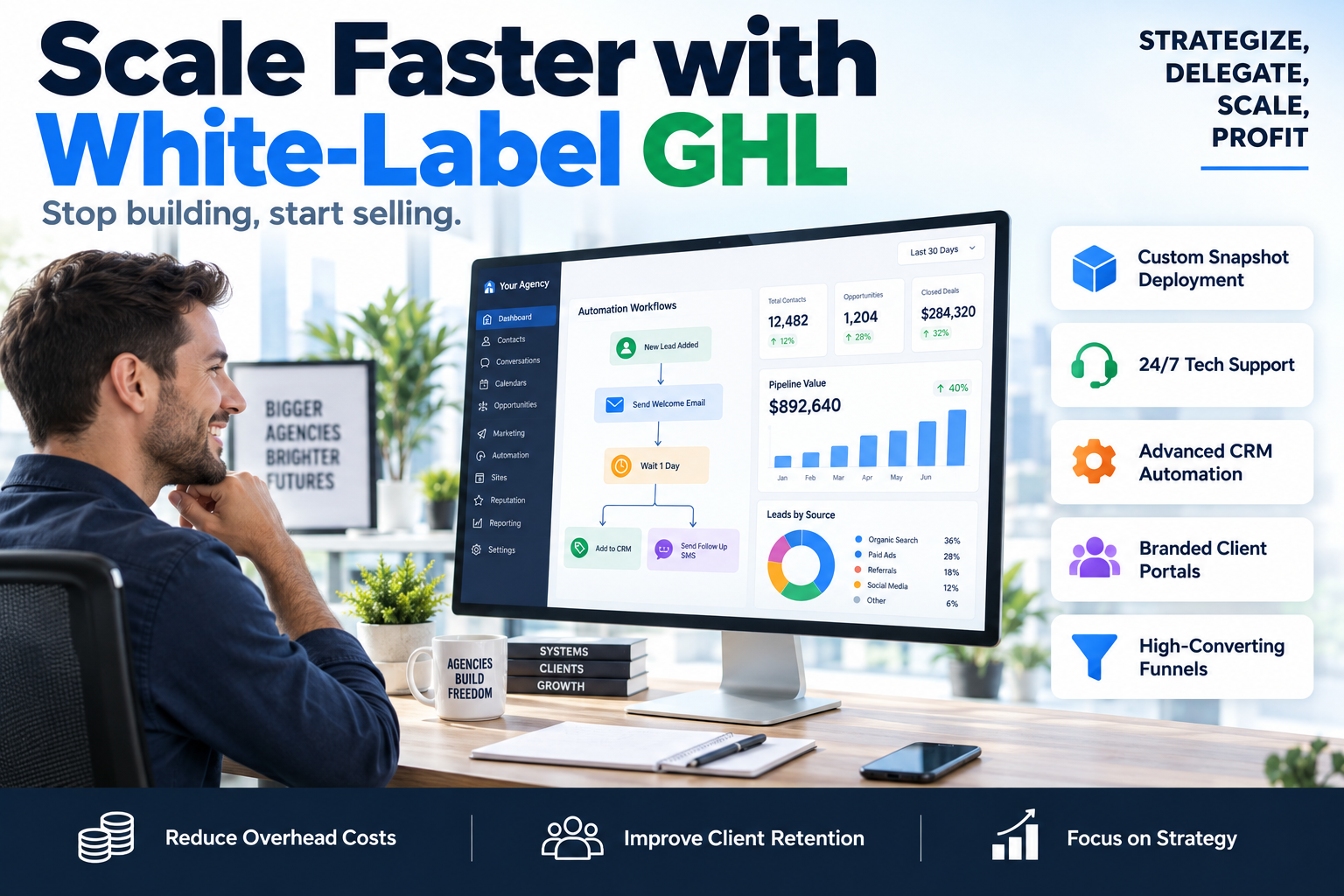 A professional dashboard showing white-label GoHighLevel services metrics and agency growth charts.