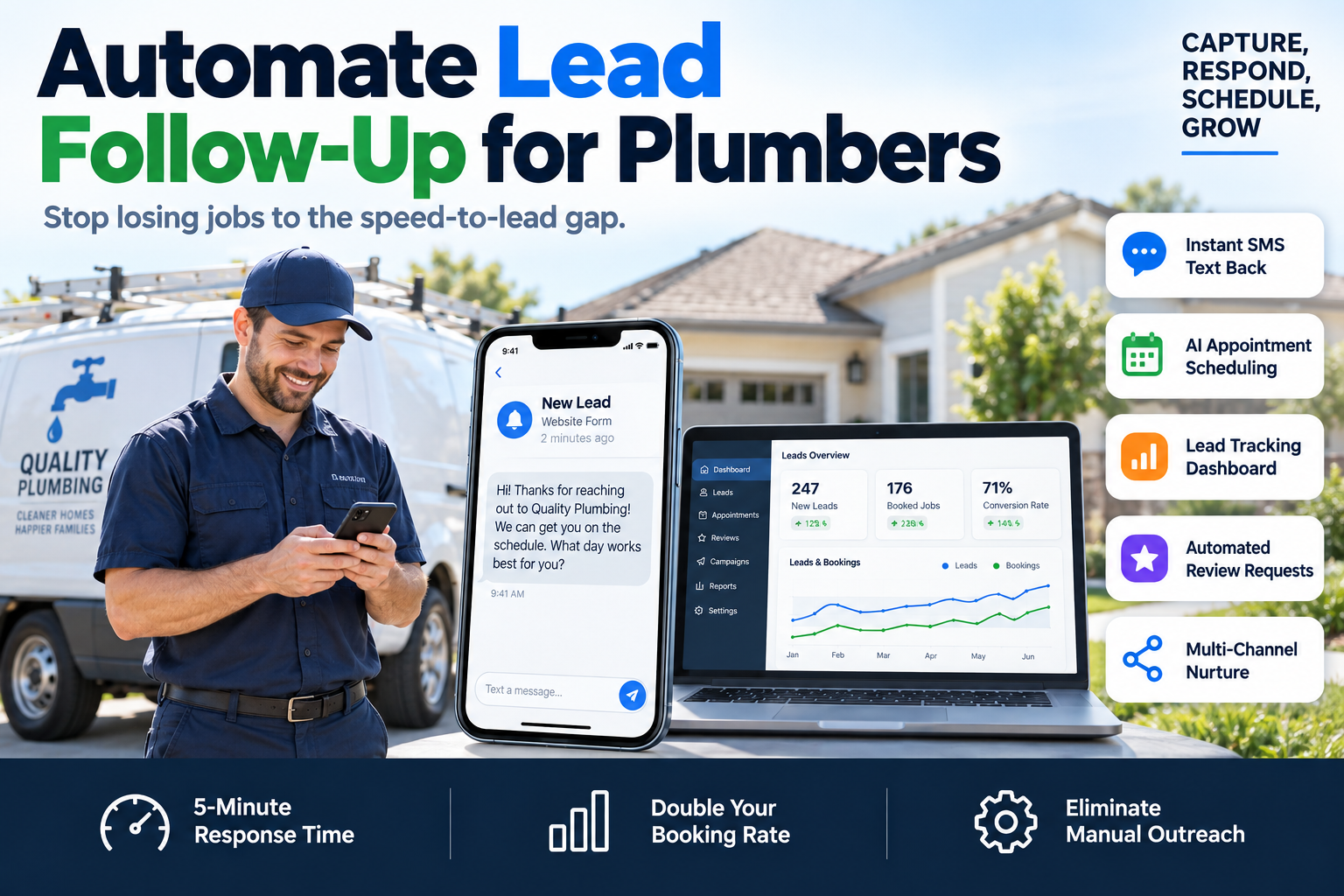 A professional plumbing CRM dashboard showing automated lead follow-up sequences and conversion metrics.